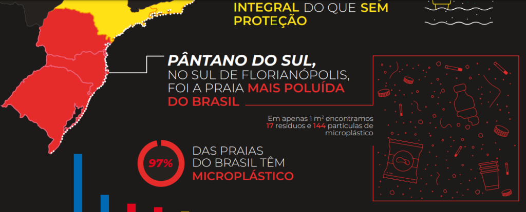 praia mais poluída brasil